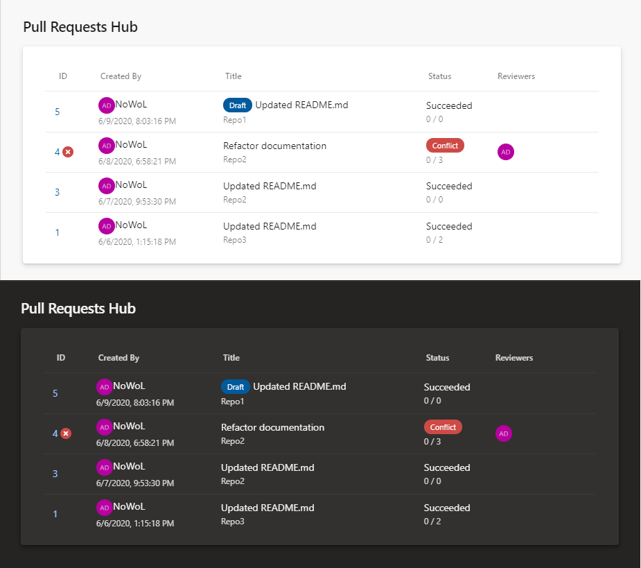 Screenshot of Pull Requests Hub